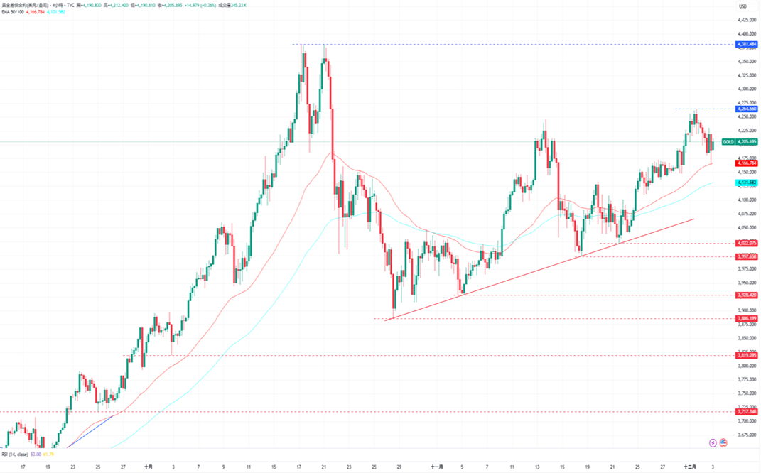 1764728046732225.png 5-黃金.PNG