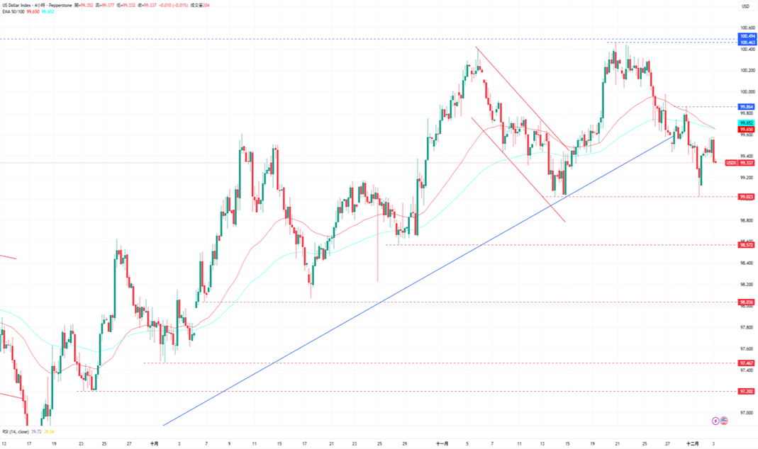 1764728327702192.png 3-美元.PNG