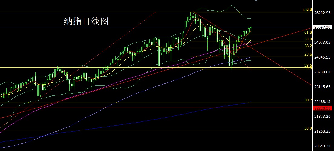 1764801917505642.jpg 纳指.jpg