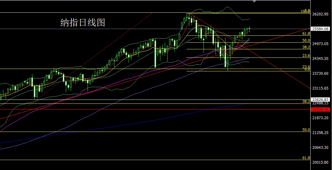 1764890265824049.jpg 纳指.jpg