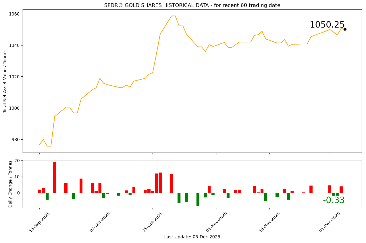 1765164344799958.png 黄金1.png