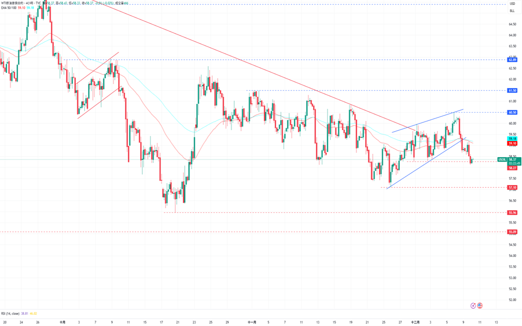 1765332881237696.png 6-原油.PNG