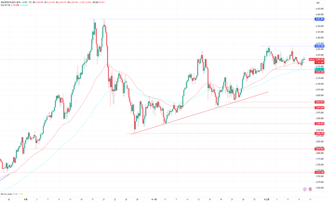 1765332939436888.png 5-黃金.PNG