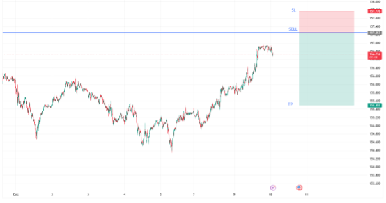 1765333642786085.png USDJPY.png