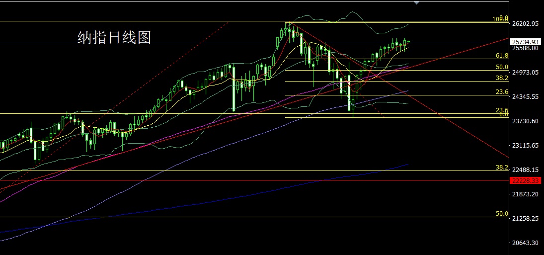 1765409531752998.jpg 纳指.jpg