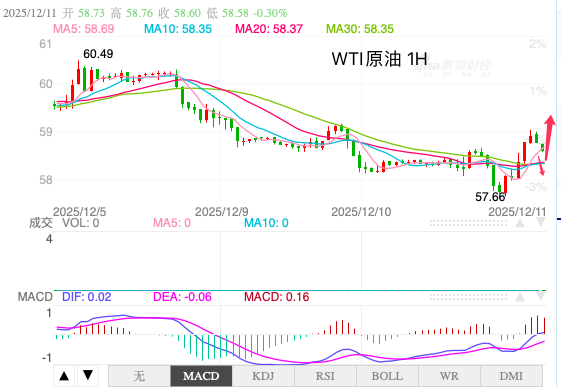 1765410701916696.png oil.png