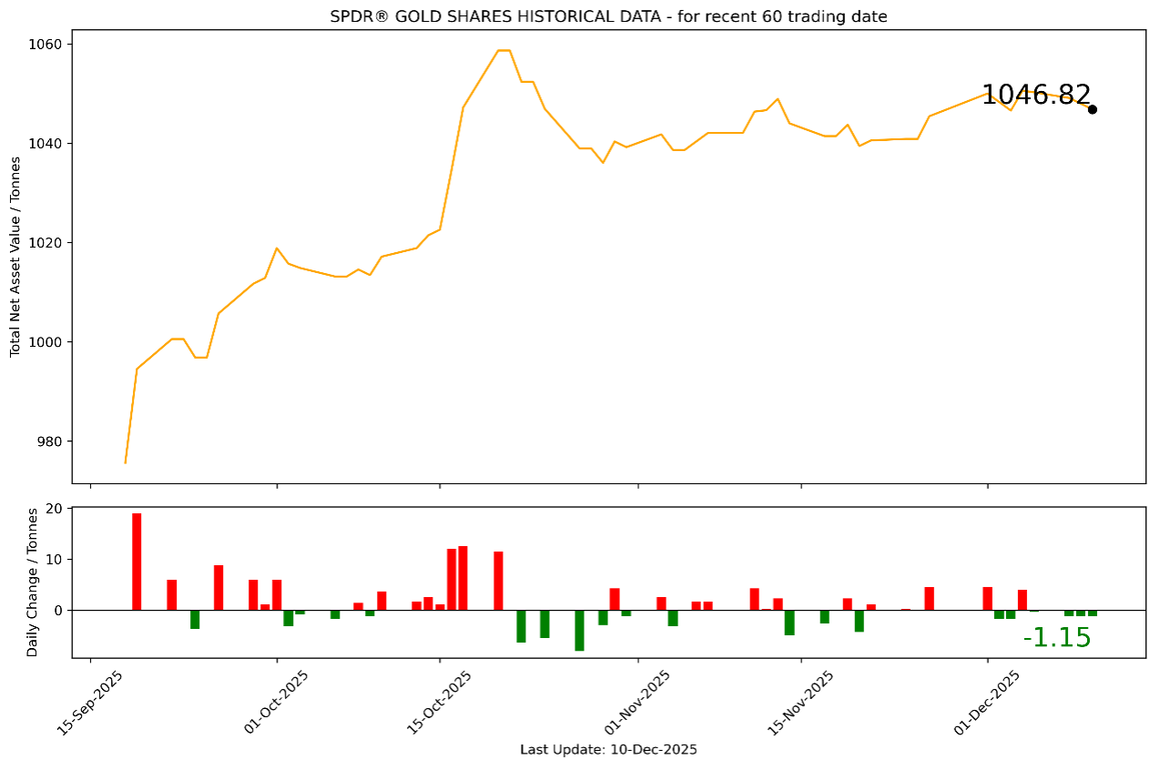 1765418371172490.png 黄金.png