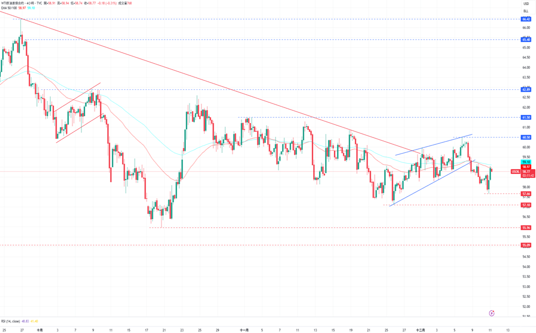 1765419798854034.png 6-原油.PNG