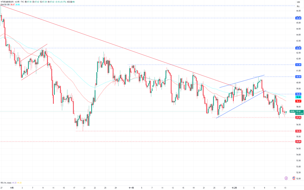 1765764973386546.png 6-原油.PNG