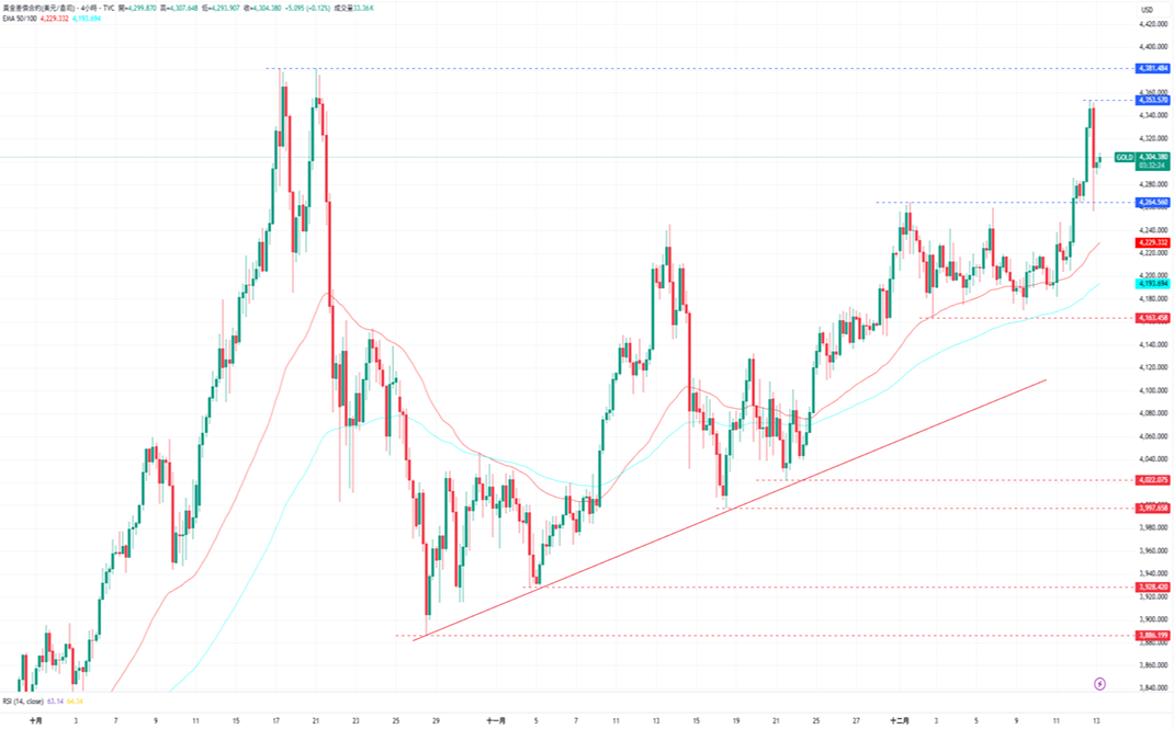 1765765014515075.png 5-黃金.PNG