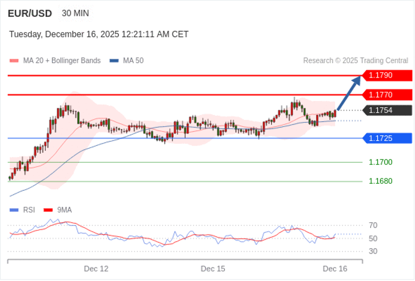 1765856956668015.png EURUSD.png