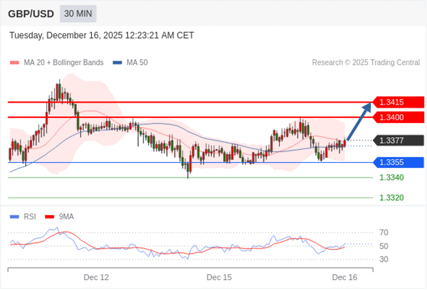 1765857081218952.png GBPUSD.png