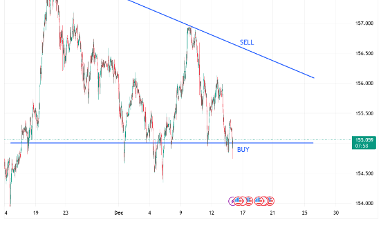 1765857172119993.png USDJPY.png