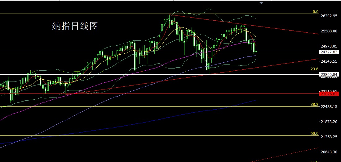 1766016441988760.jpg 纳指.jpg