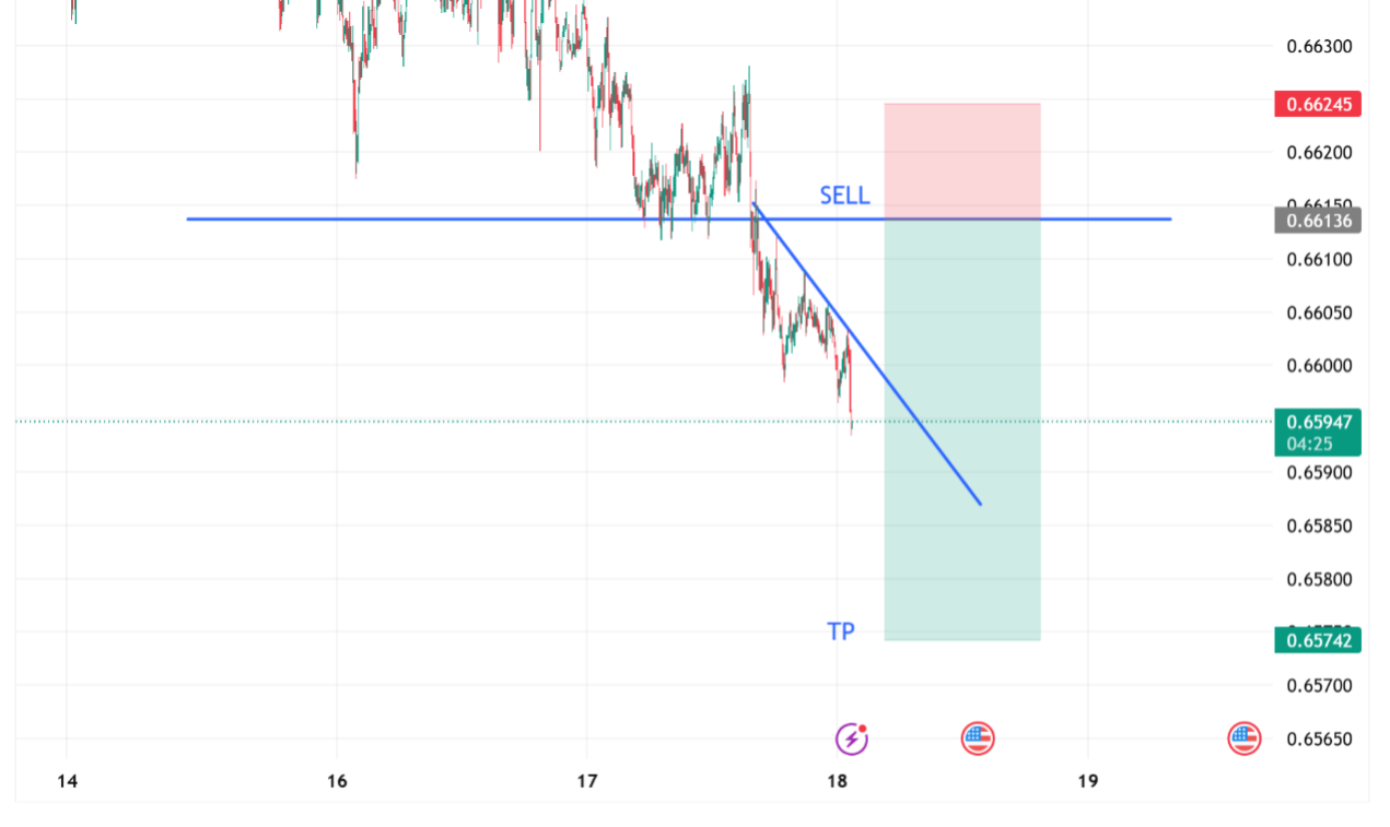 1766029863536507.png AUDUSD.png