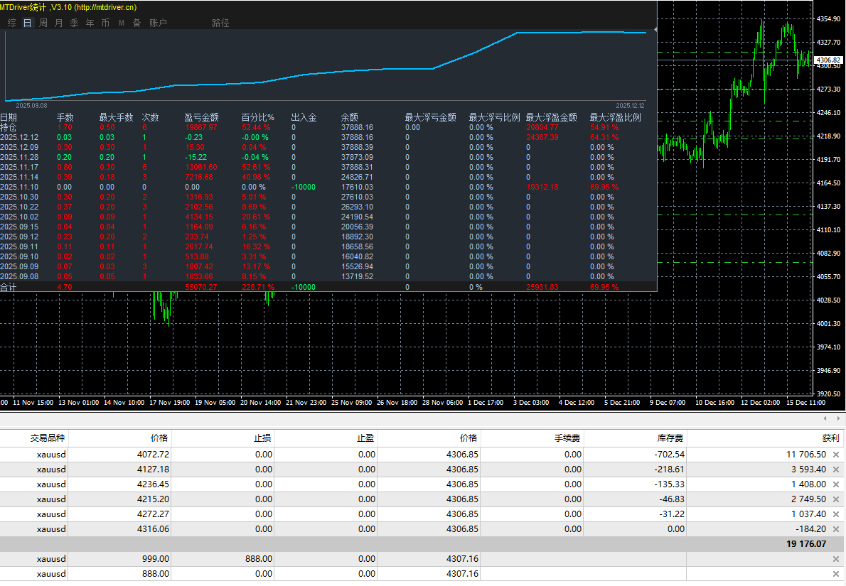 12.19XAUUSD黃金今日走势分析-名家-友财网-为互联网投资者而生-yocajr.com
