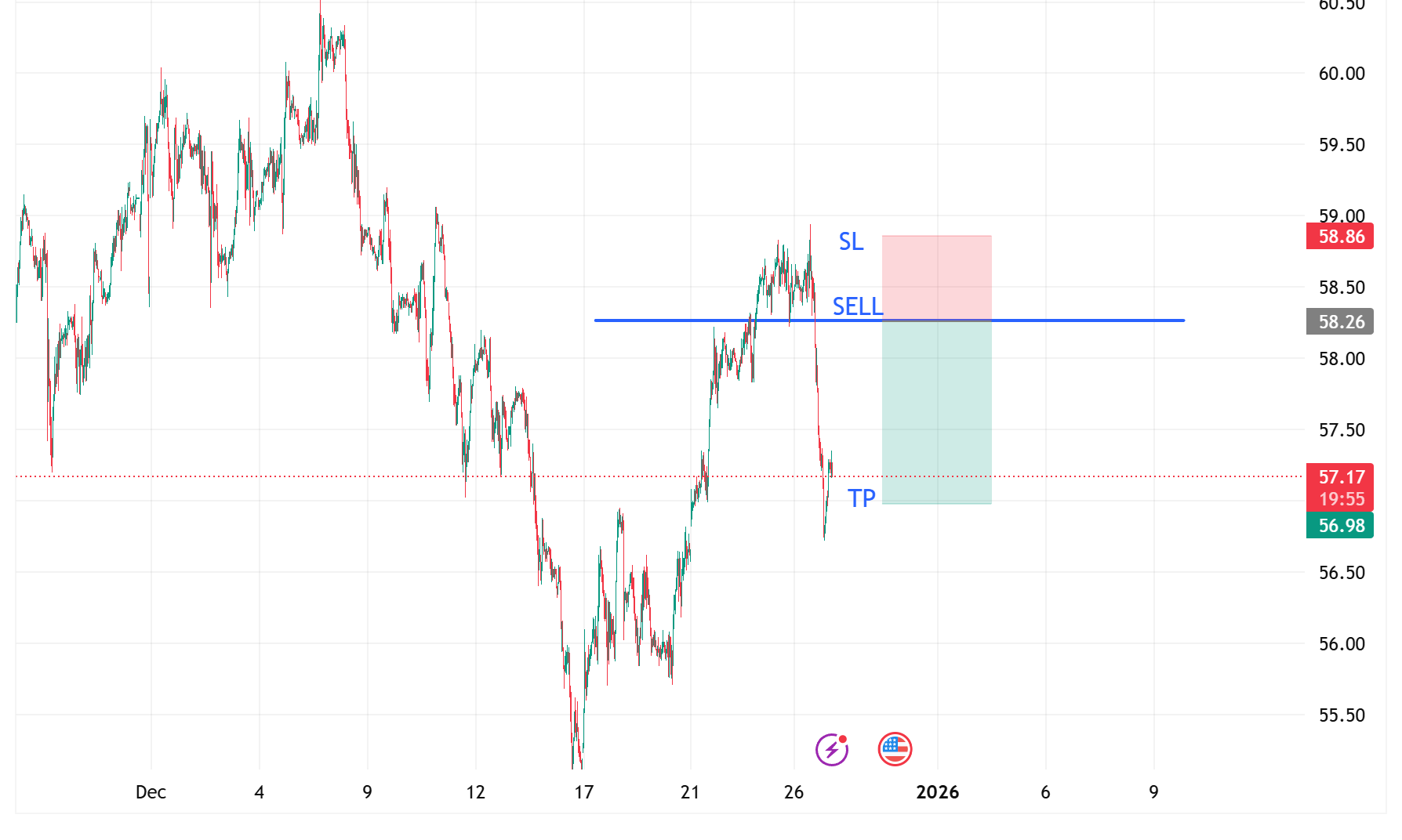 1766984983438533.png XTIUSD_2025-12-29_12-40-05.png