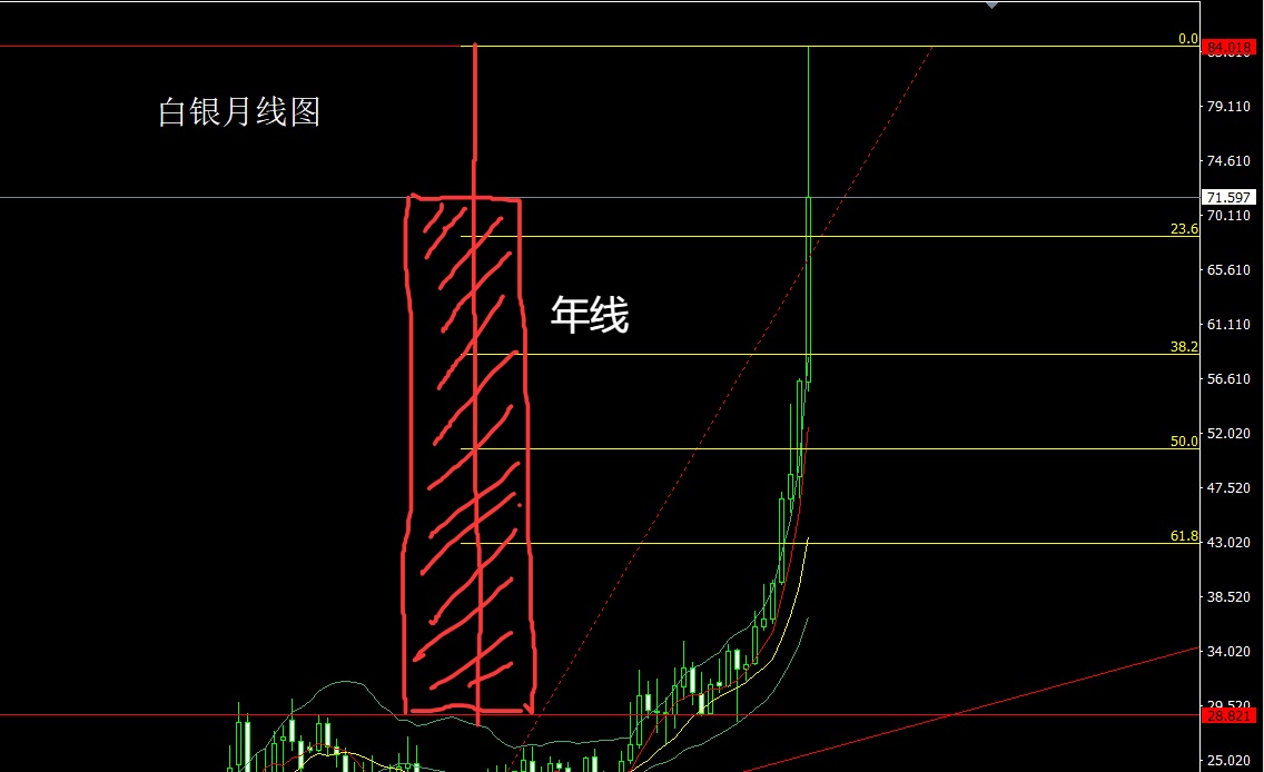 白银月线图.jpg