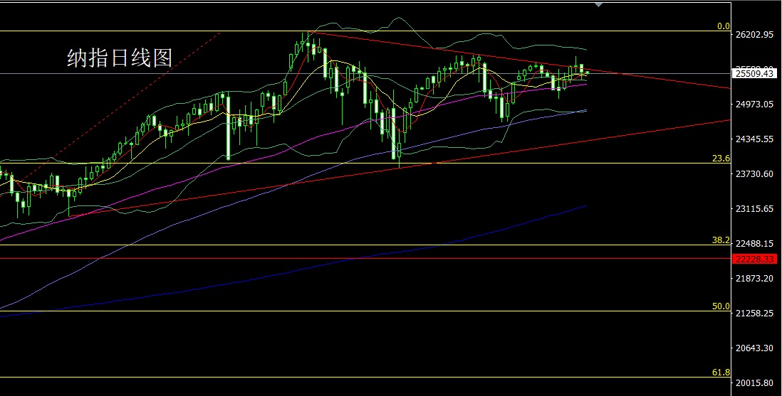 1767919284360145.jpg 纳指.jpg