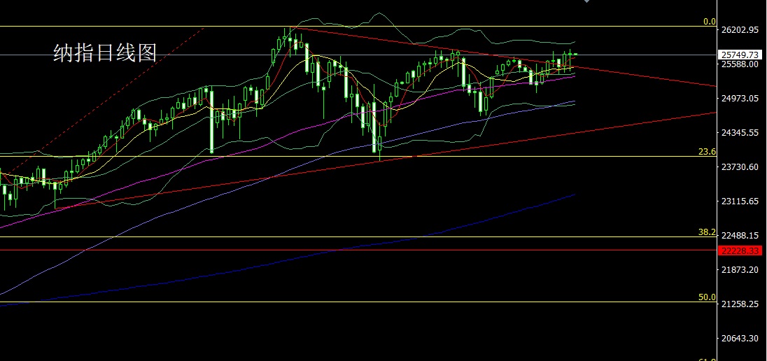 1768260710526772.jpg 纳指.jpg