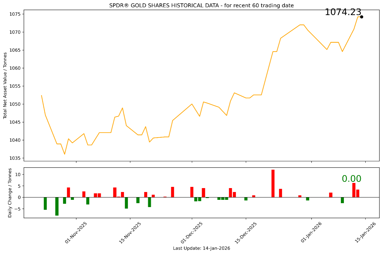 1768447971932350.png 黄金.png