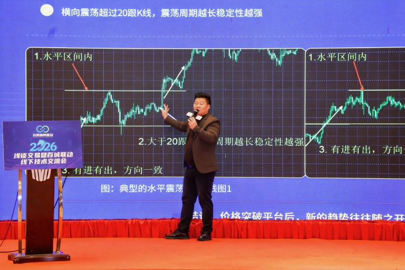 交易者同盟会2026浅谈交易暨百城联动线下技术交流会（安庆站）取得圆满成功！