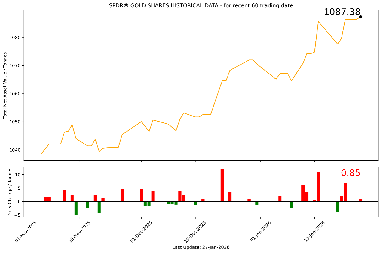 1769573594309687.png 黄金.png