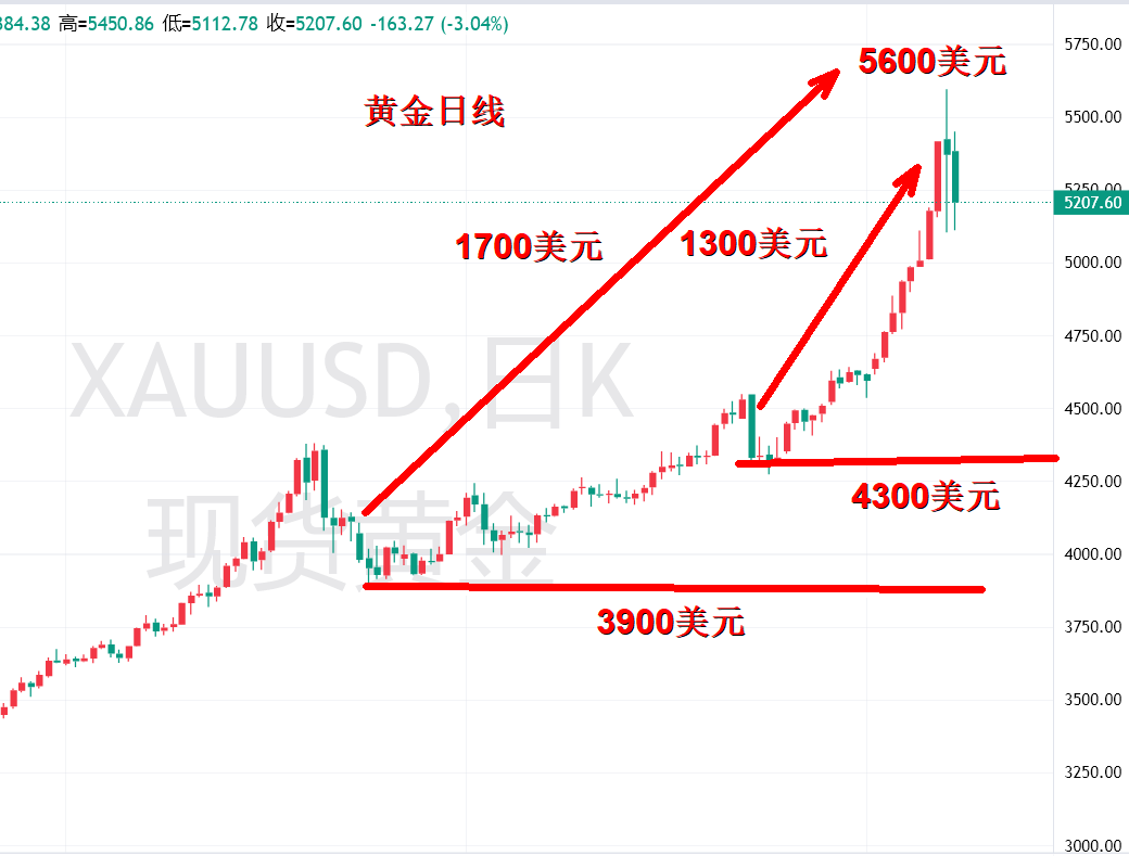 1769760941201221.png ****图片_2026-01-30_160918_706.png