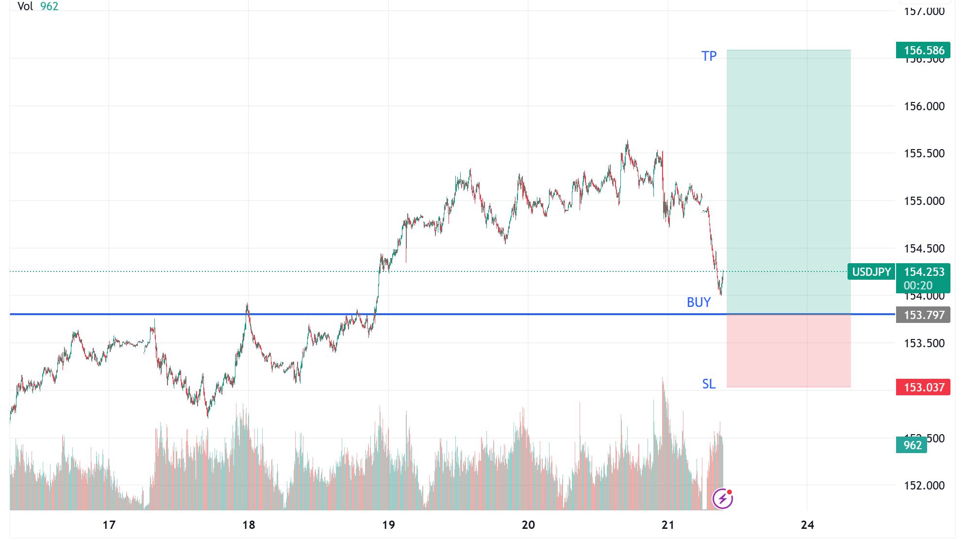 1771811074878221.png USDJPY_2026-02-23_12-34-42.png