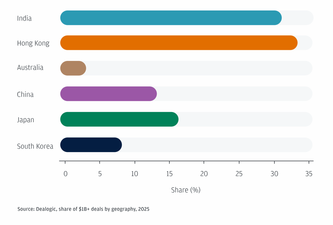 百惠金控：港股IPO供需两旺 大行料香港继续领跑亚太