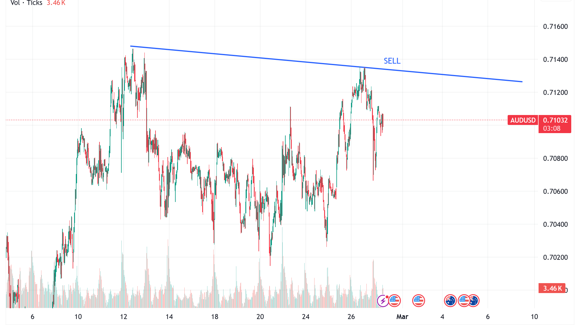 1772158446288529.png AUDUSD_2026-02-27_12-56-54.png