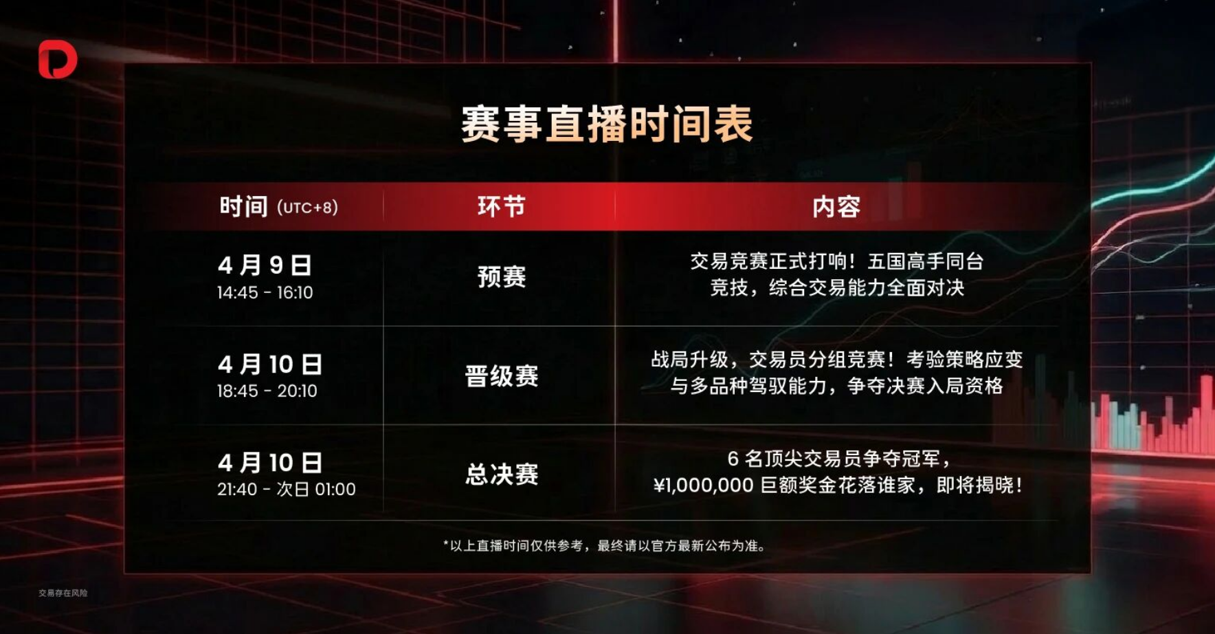 五国争霸，交易对决!   #DooTrader 年度交易盛事 —— 海岛争霸赛概念片首发！直播预约同步开放