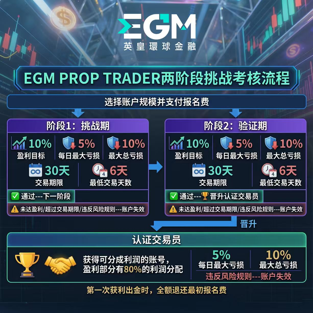 官宣上线|EGM英皇环球金融自营交易系统焕新落地,专属福利同步开启 官宣上线|EGM英皇环球金融自营交易系统焕新落地,专属福利同步开启