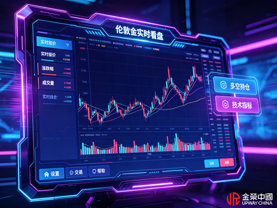 伦敦金赛博朋克看盘图 (1).png
