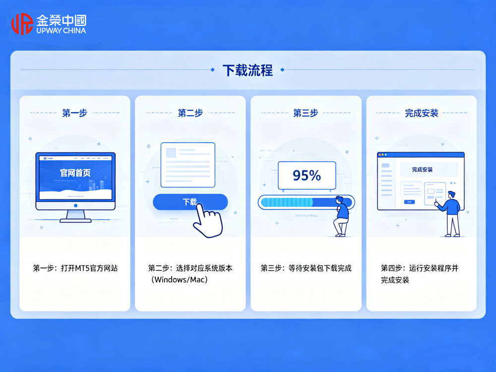 1780284133649552.png MT5交易平台下载流程插画 (1)_副本.png