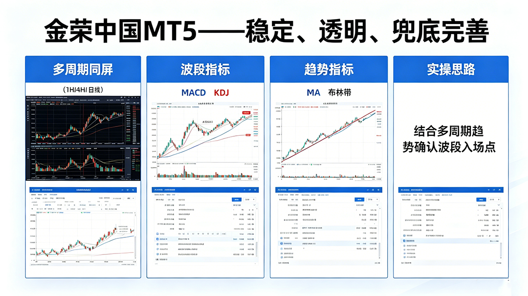 金荣中国MT5指标实操思路.png