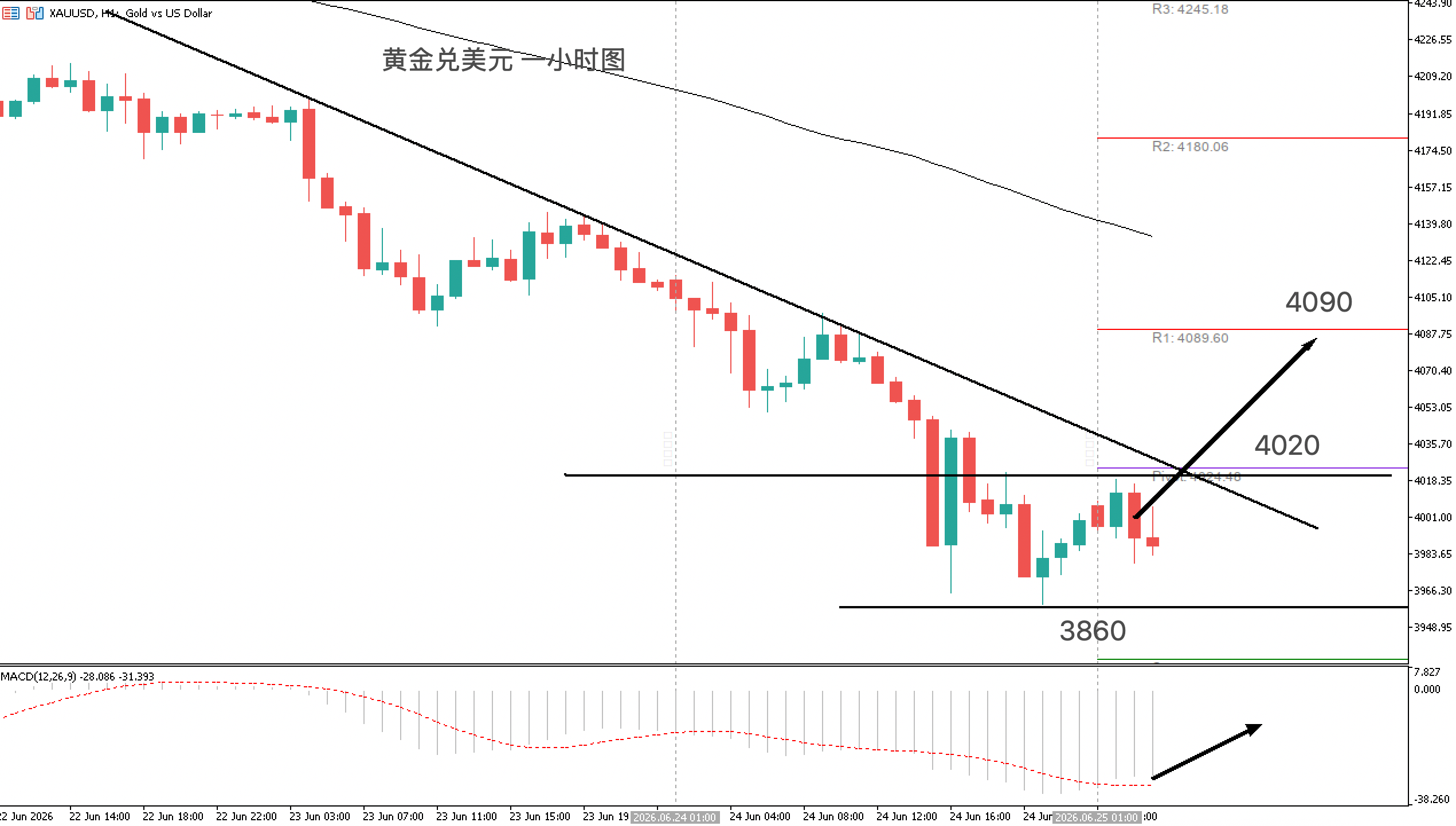 acy-20260625-xauusd-gold-chart2.png