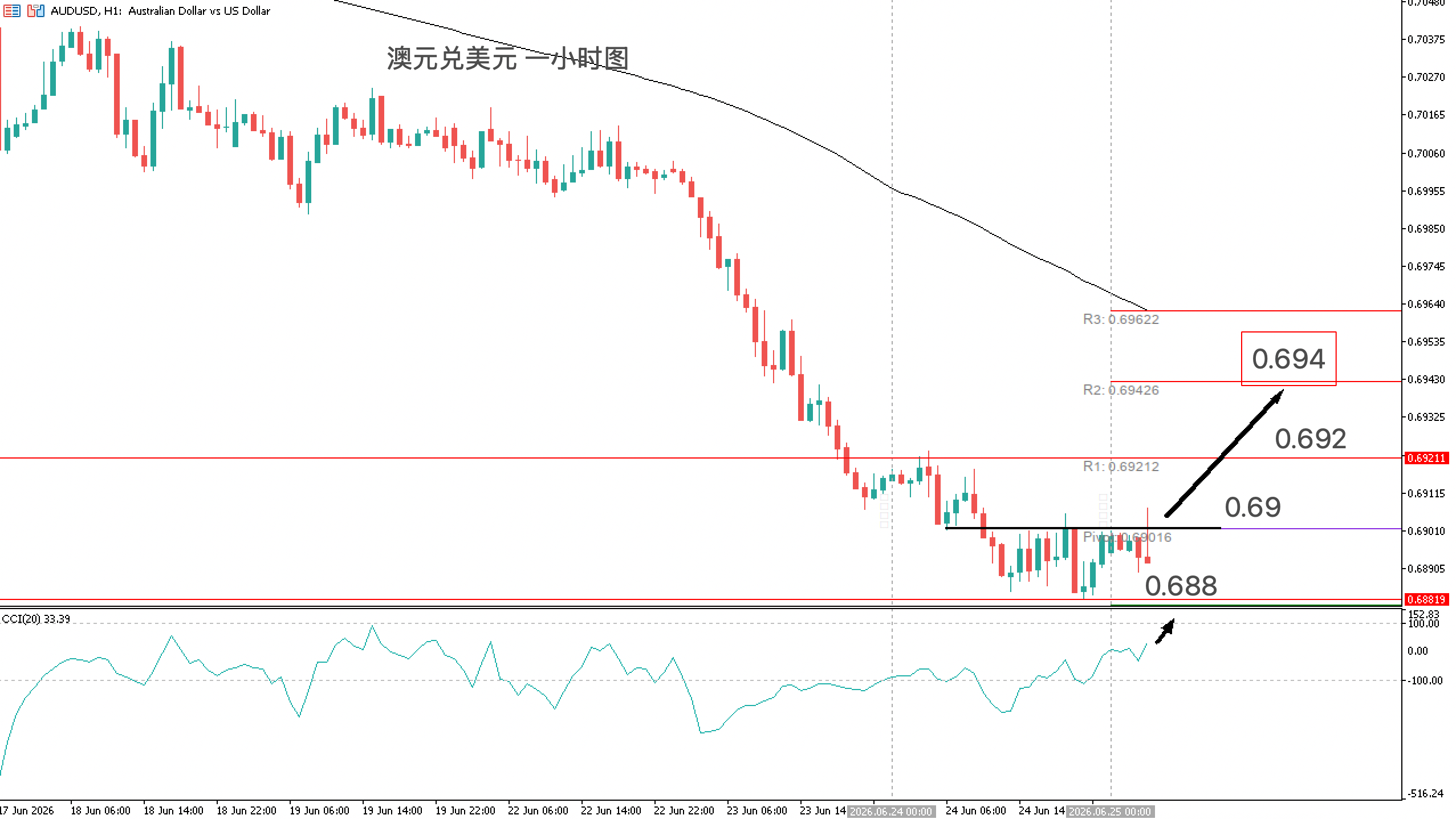 acy-20260625-aususd-chart3.png