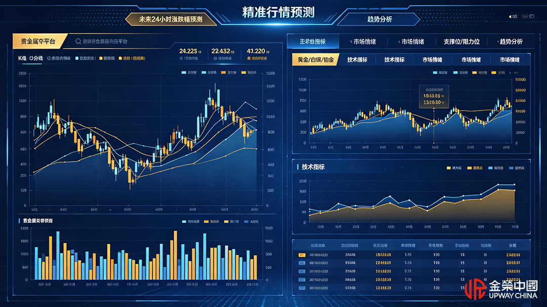 贵金属交易平台数据分析与预测.png
