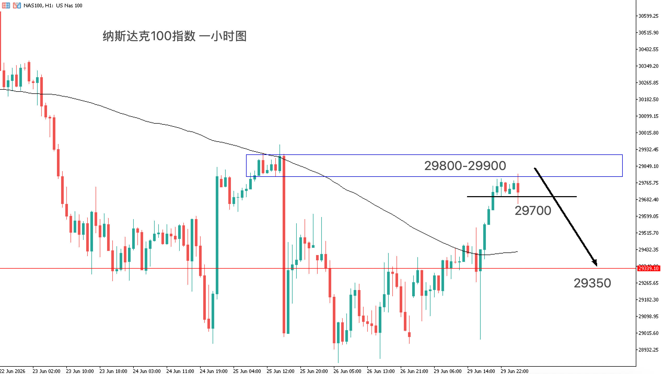 acy-20260630-nas100-chart1.jpg