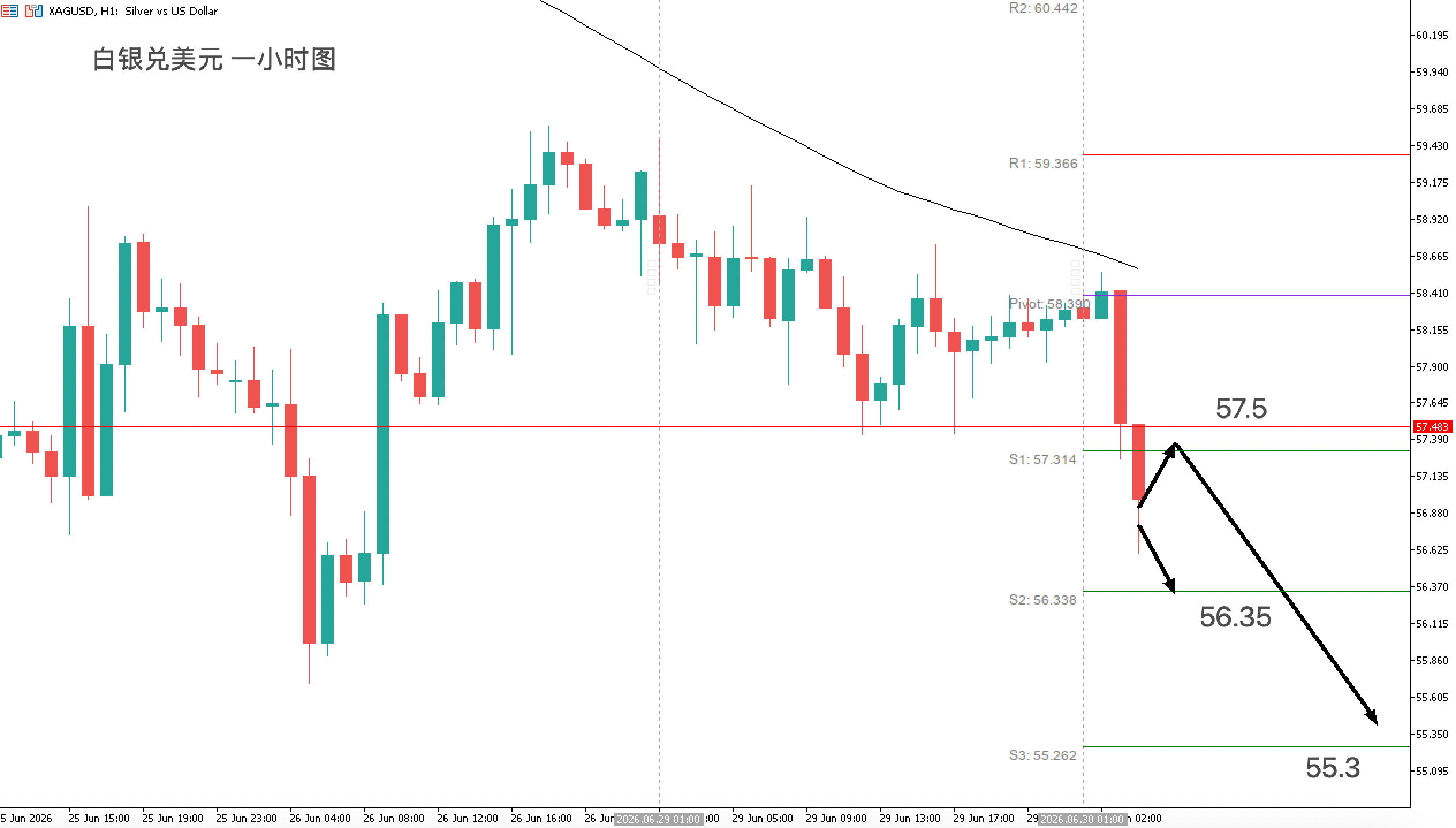 acy-20260630-xagusd-silver-chart2.jpg