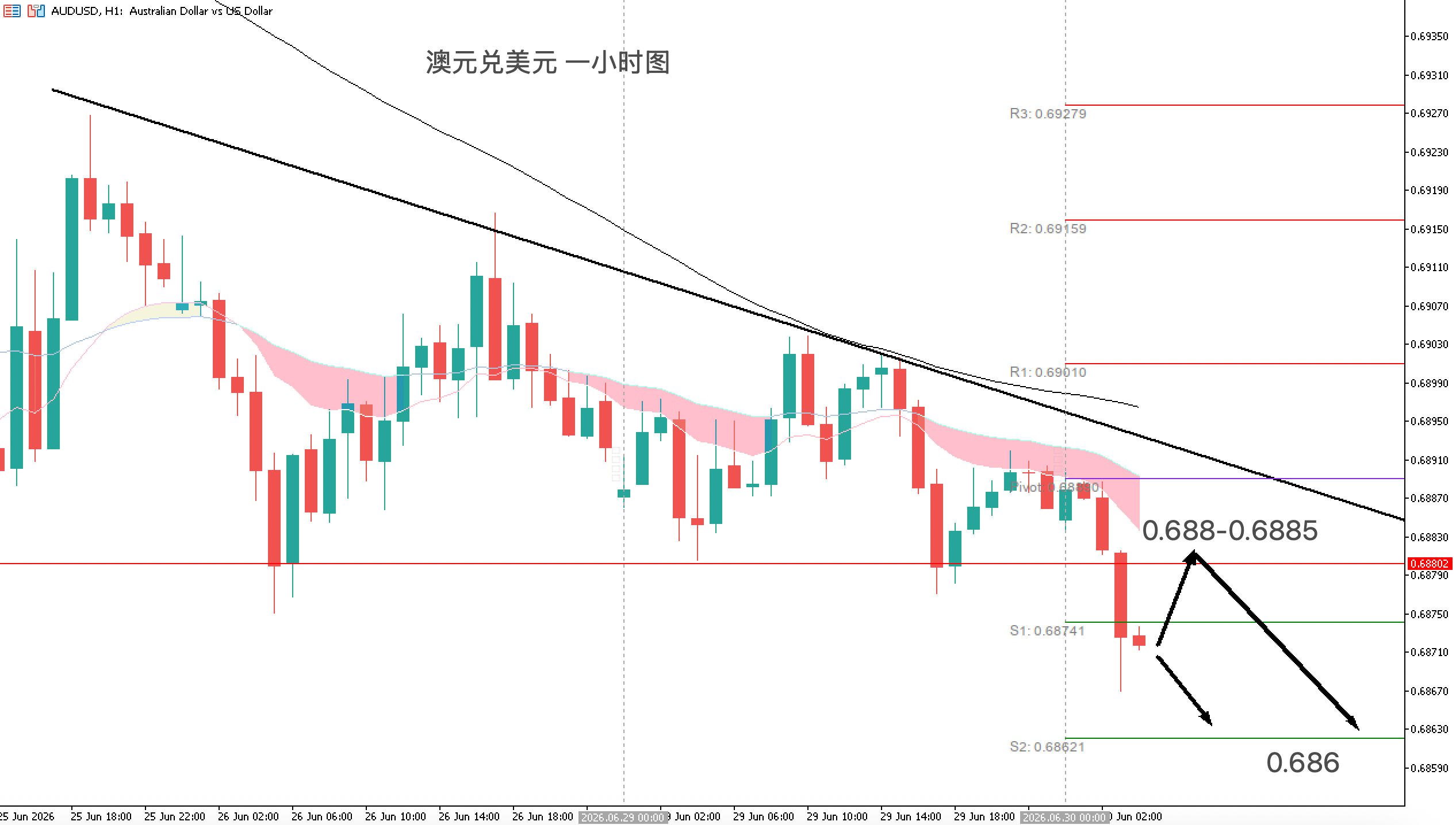 acy-20260630-audusd-chart.jpg