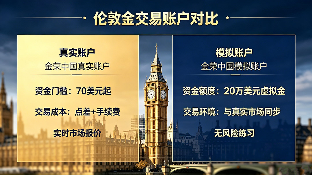 1782892223582901.jpg 伦敦金交易账户对比.jpg