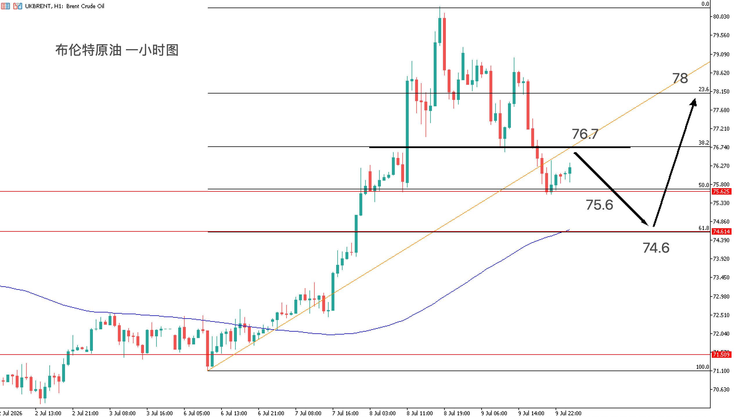 acy-20260710-ukbrent-crude-oil-chart 1.png