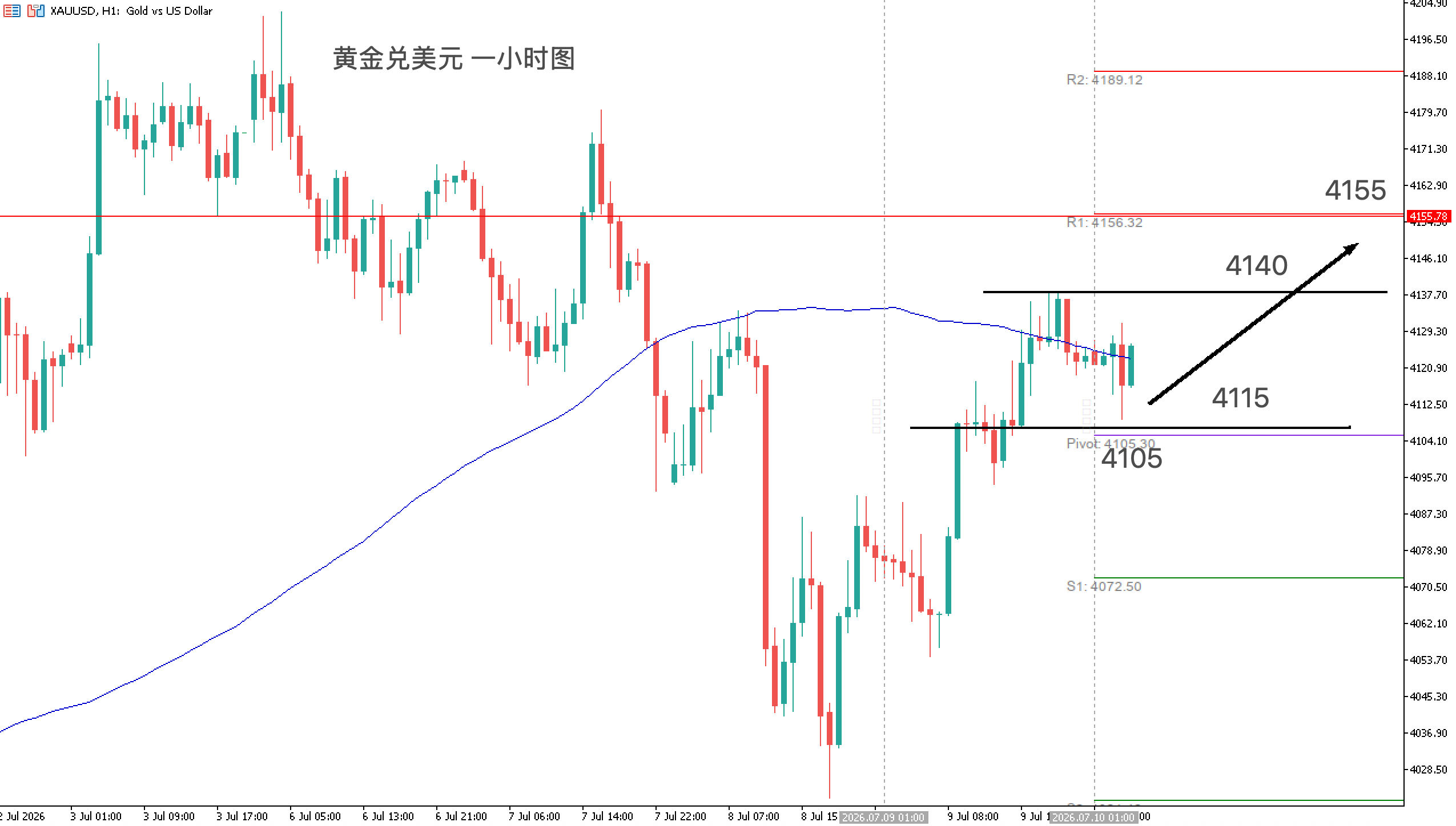 1783654925729382.jpg acy-20260710-gold-xauusd-chart 2.jpg