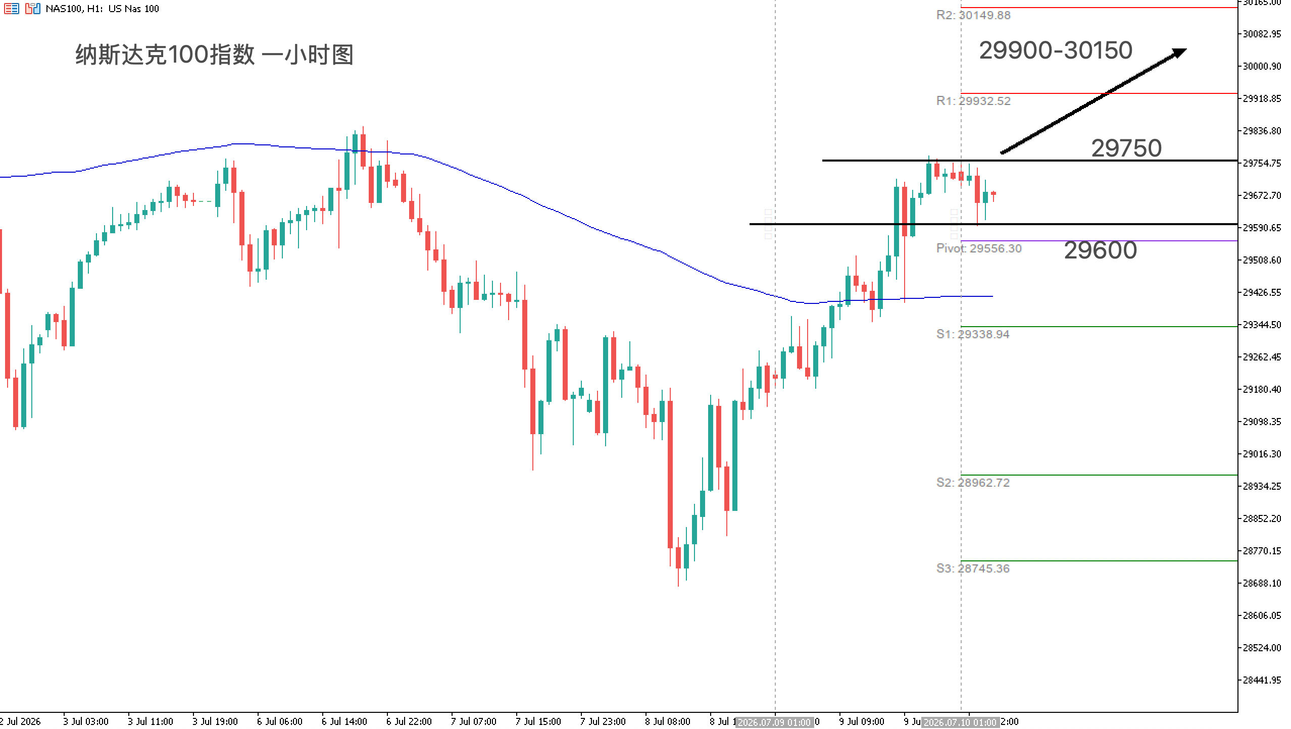 1783654930307970.jpg acy-20260710-nas100-chart 3.jpg