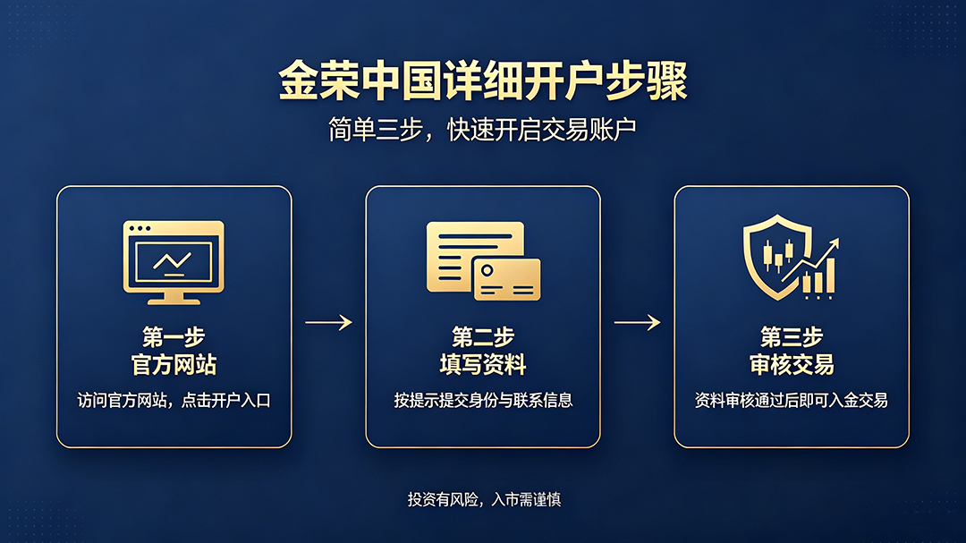 1783663741169496.png 金荣中国开户步骤图生成.png