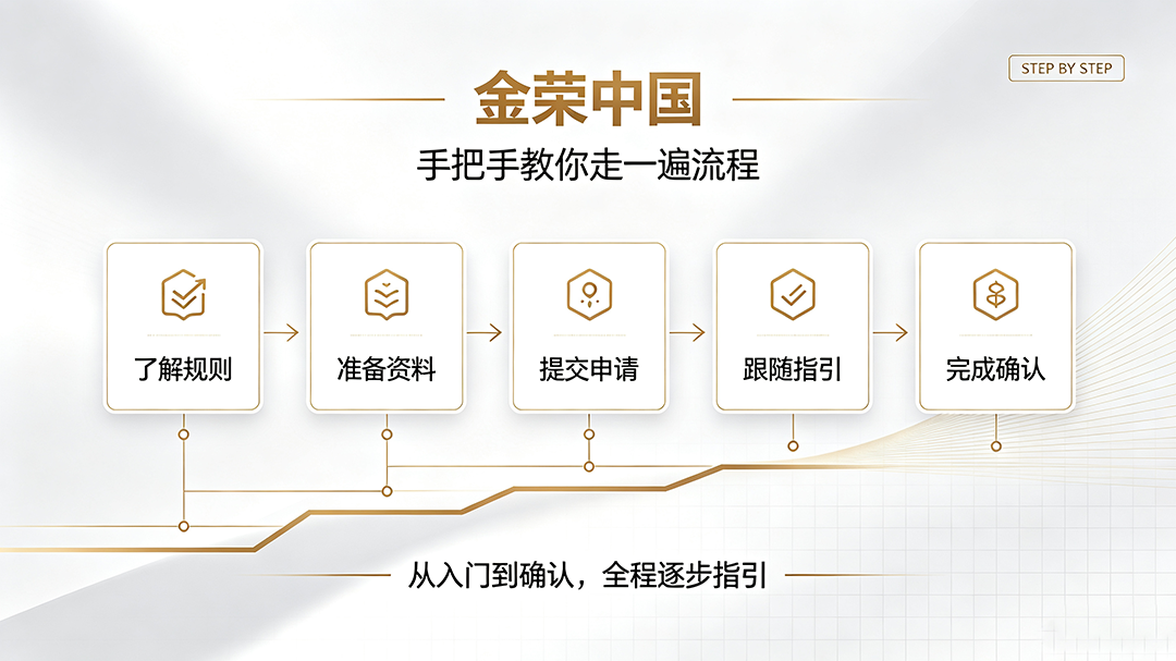 金荣中国流程教学.png