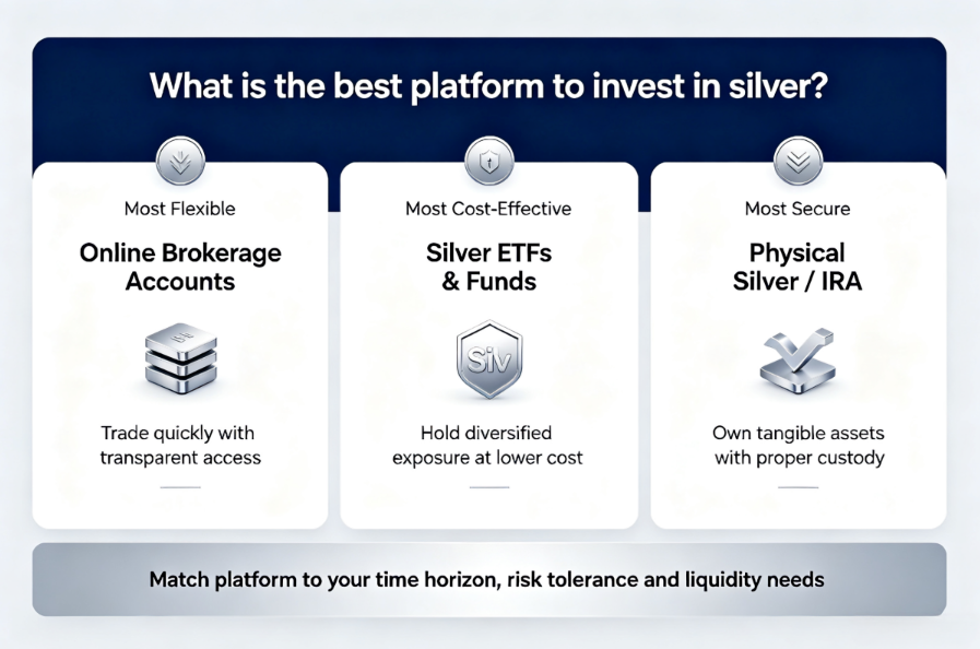 1785134493307704.png What is the best platform to invest in silver.png