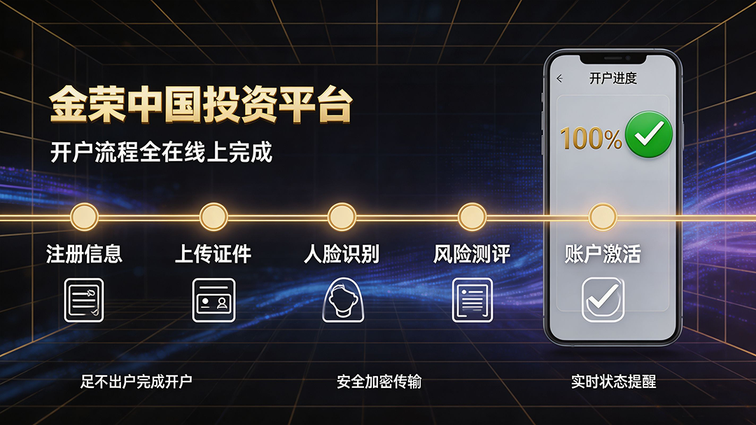 1785741607491856.png 金荣中国投资平台开户流程.png